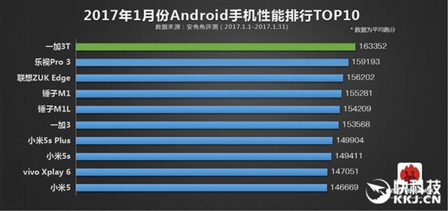 antutu2017 1