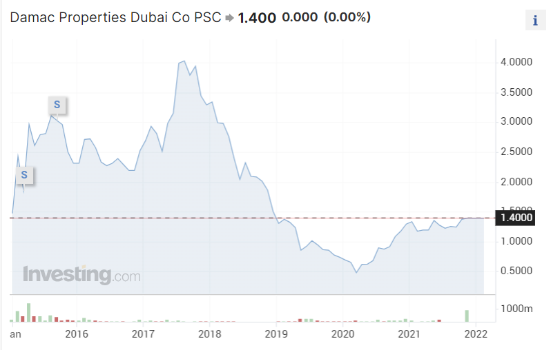 damac ipo