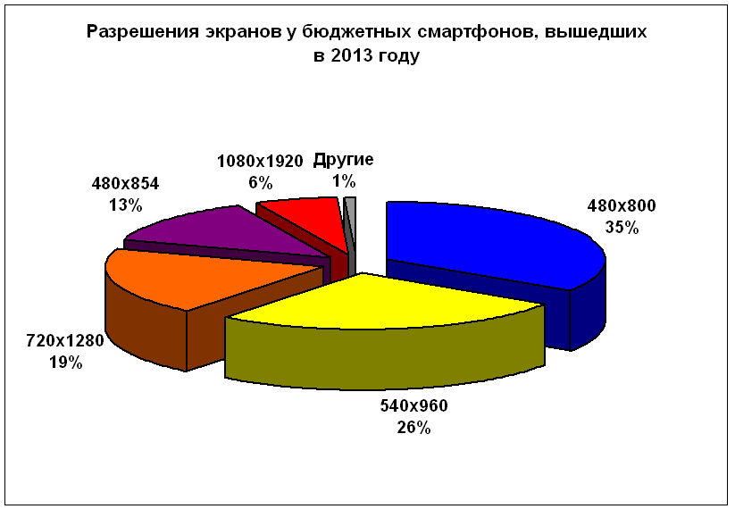 budget2014-09-razreshenie2013