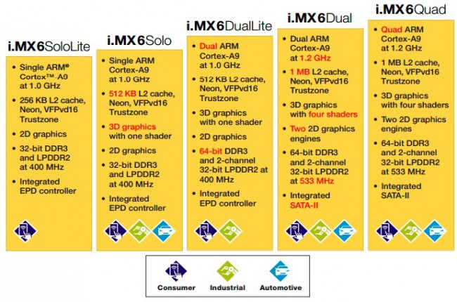 freescale