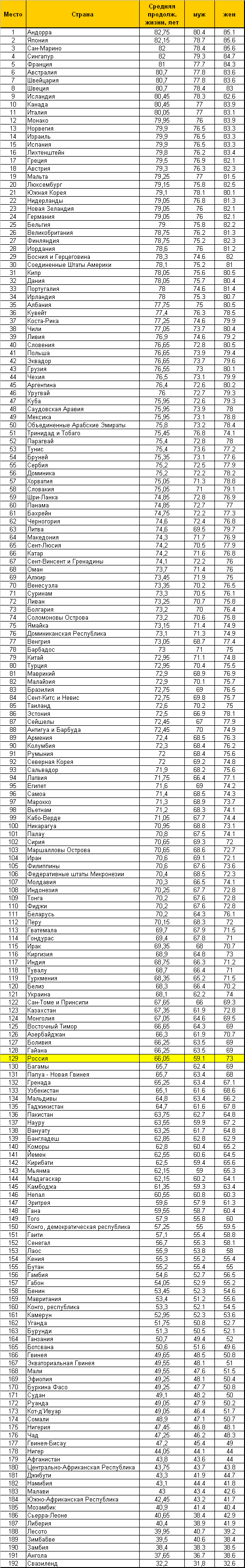 prodolzhitelnost-zhizni