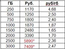 hdd-3tb-o