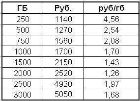 hdd-s1