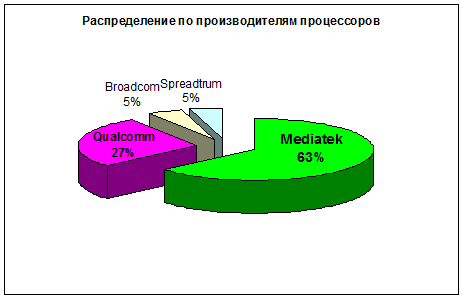 superbudzet-processor2