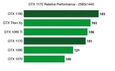 CYBERPUNK 2077 leaked benchmark GTX 1180 2